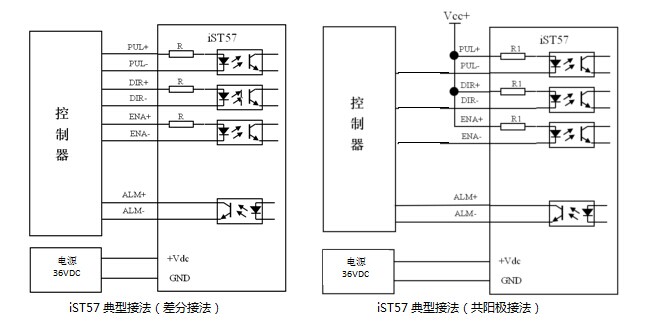 电机和驱动一体化,节省接线人工,减少安装空间; 工作电压范围20~36VDC; 工作电流可设置,最大峰值电流可达7.0A; 支持脉冲/方向或双脉冲控制模式,可接收差分和单端式信号指令,信号电平5~24V兼容; 光耦隔离差分信号输入,抗干扰能力强; 脉冲响应频率最高可达500KHz,默认200KHz,具有数字滤波功能; 提供15档常规微步细分设定值,最大细分数为256(51200ppr),允许用户在最大微步细分范围内任意设定细分数; 控制脉冲停止超过400ms时,电机电流自动减半,进一步降低电机发热; 提供