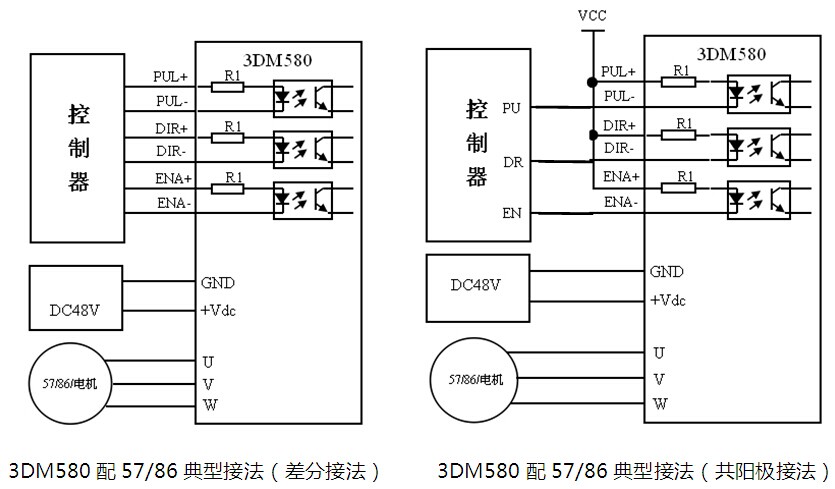 3DM580数字式中低压步进电机驱动器,采用最新32位DSP技术,适合驱动57、86系列电机,具备优秀的中低速性能。 可以设置256内的任意细分以及额定电流内的任意电流值,能够满足大多数中小型设备的应用需要。采用内置微细分技术,即使在低细分条件下,也能够达到高细分的效果,中低速运行都很平稳,噪音极小。 驱动器内部集成了参数自整定功能,能够针对不同电机自动生成最优运行参数,最大限度发挥电机的性能。