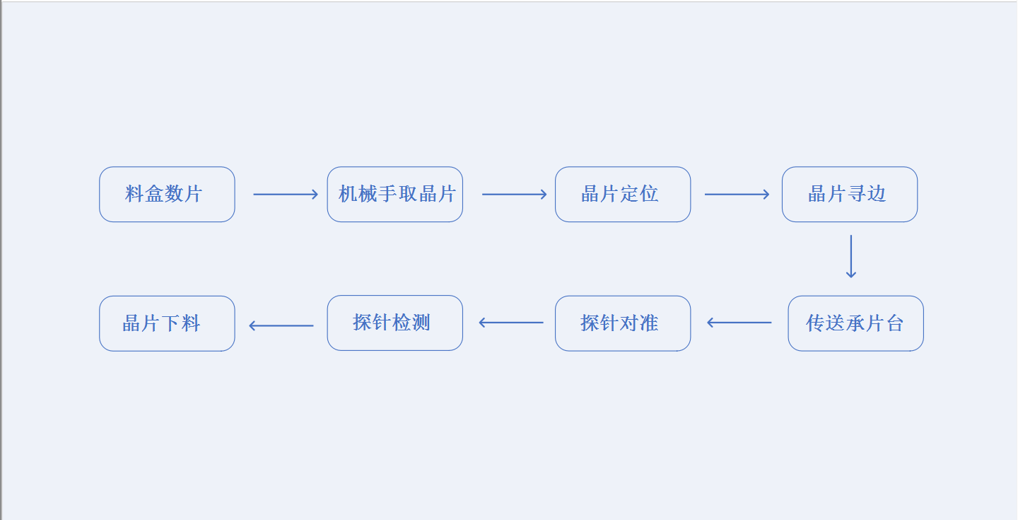 探针台