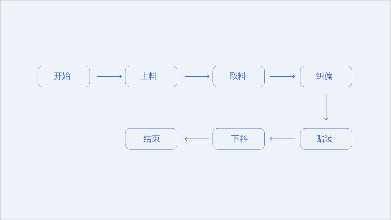 辅料贴合机